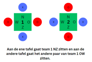 Nieuwsflits 9 maart 2026